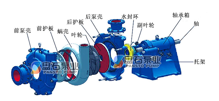 ZJ渣浆泵(图8)