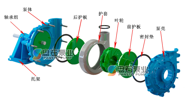 HH渣浆泵(图8)