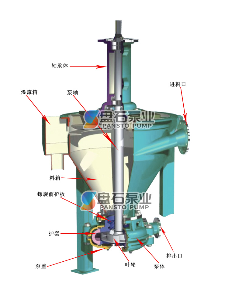 AF泡沫泵(图8)